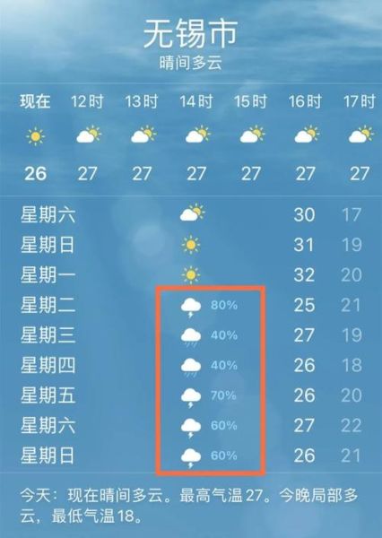 無(wú)錫今日天氣預(yù)報(bào)(周末天氣怎么樣)