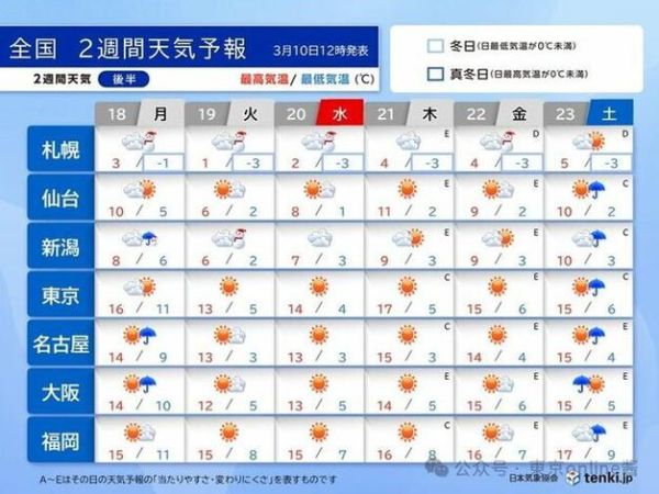 日本富士山天氣預報15天查詢(  什么時候去最合適)