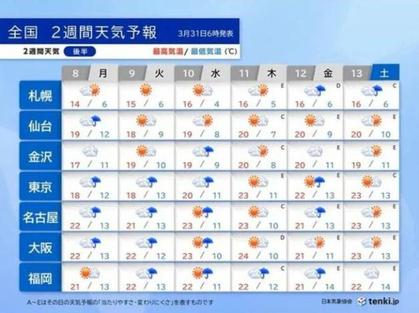 日本富士山天氣預報15天查詢(  什么時候去最合適)