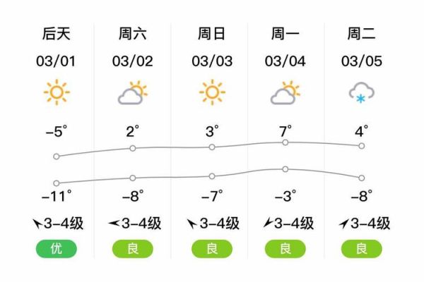 本溪今日天氣預(yù)報(bào)(  明天天氣會(huì)變冷嗎)