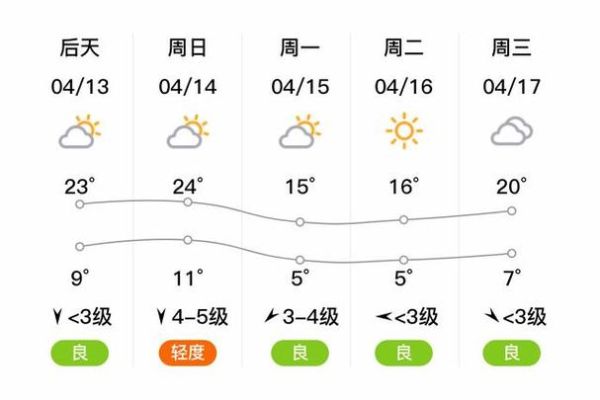 杜爾伯特天氣預(yù)報(bào)15天查詢(最冷的一天是哪天)