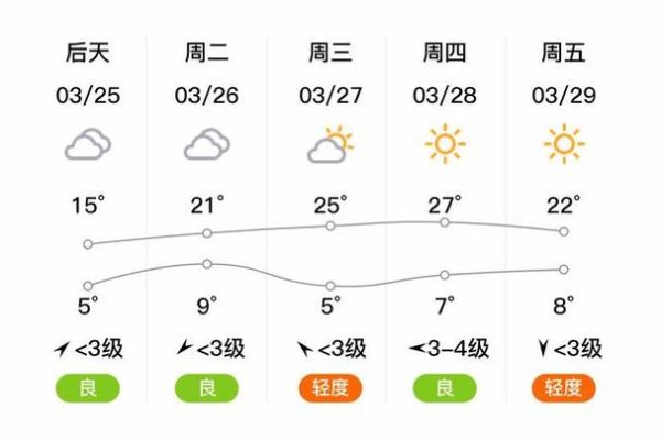 林州今天天氣預(yù)報(短袖還是長袖)