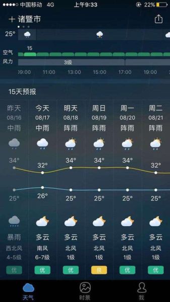 棗莊15天氣預(yù)報查詢(未來15天冷不冷)