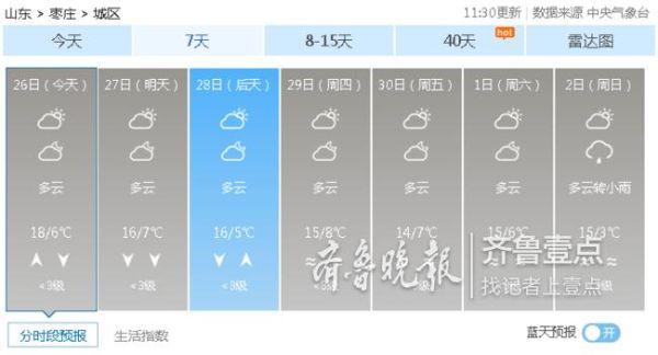 棗莊未來(lái)十五天天氣預(yù)報(bào)(哪天最適合出門玩耍)