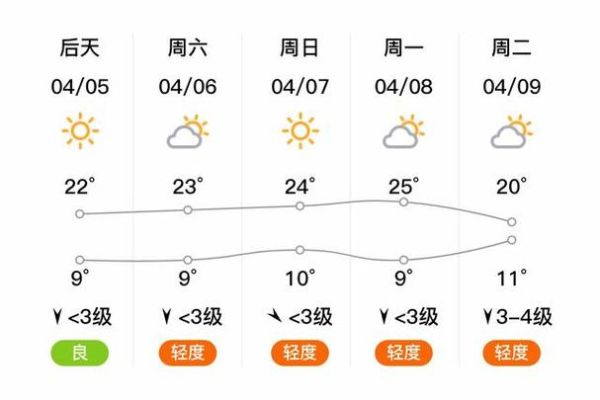 柏鄉(xiāng)天氣預(yù)報30天查詢(  下個月會冷嗎)