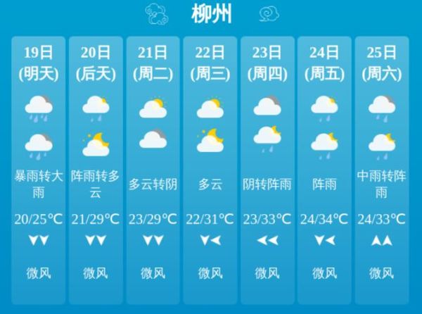 柳州今天天氣預(yù)報(是晴空萬里還是陰雨綿綿)