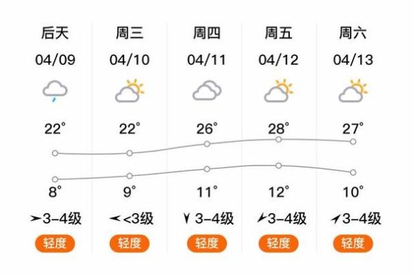 榆次今日天氣預(yù)報(bào)(適合出去玩嗎)