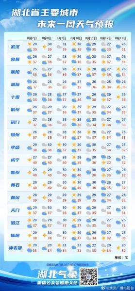 武漢60天天氣預報查詢(要準備什么衣服)