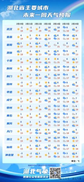 武漢未來十五天天氣預(yù)報(什么時候風(fēng)力最大)