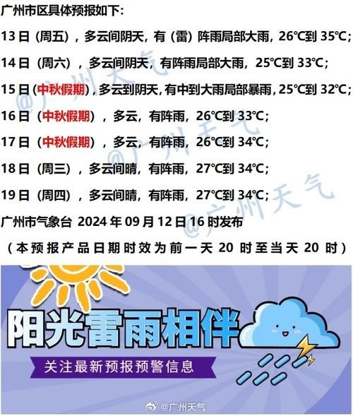 民權今天天氣預報(出門要不要帶傘)