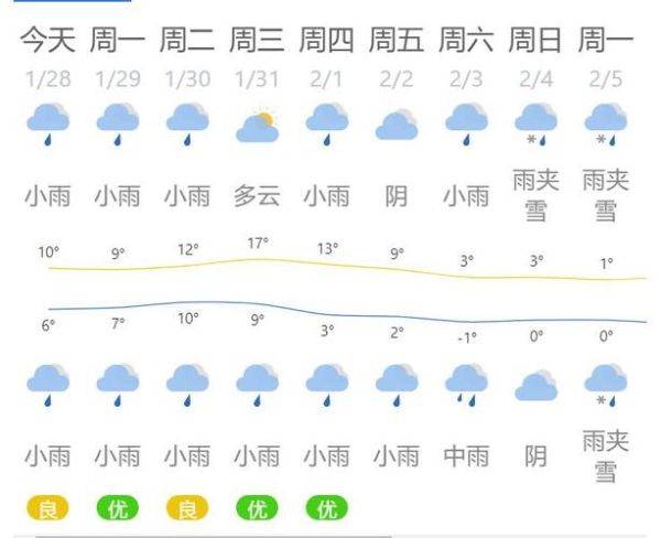 永修天氣預報30天查詢(30天內最高氣溫能達到多少度)