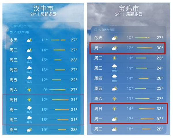 漢中天氣預(yù)報(bào)24小時(shí)(會(huì)不會(huì)有降雨)