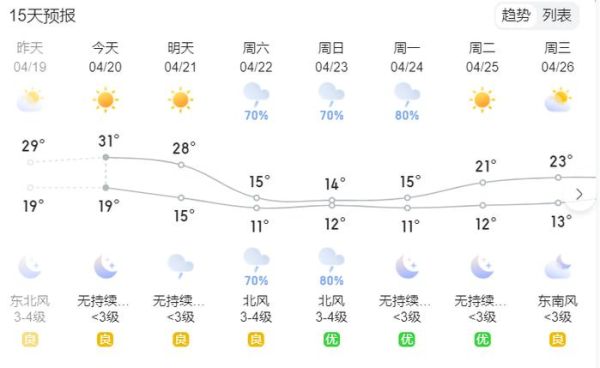 漢川今天天氣預報(明天適合穿什么衣服)