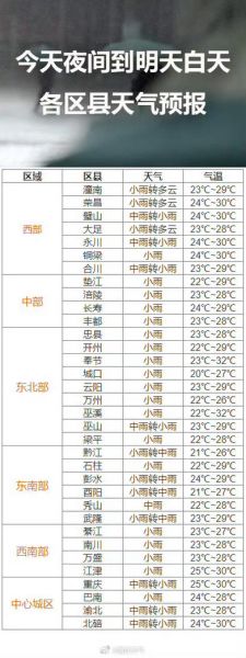 江源今天天氣預報(出門要不要帶傘)