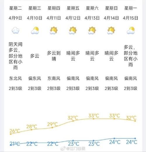 江源今天天氣預報(出門要不要帶傘)