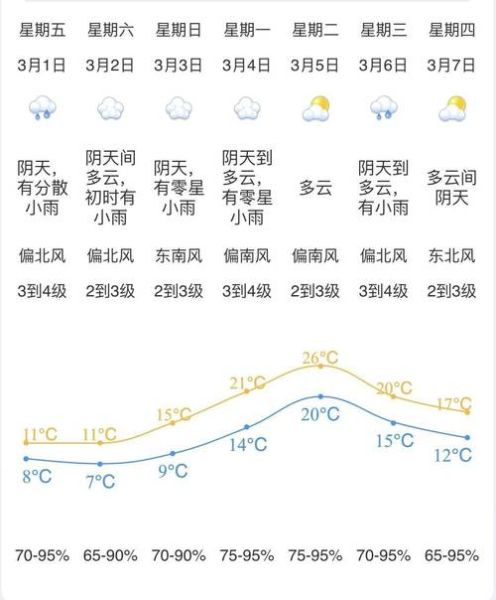 江門今天天氣預(yù)報(bào)(明天最高氣溫多少)