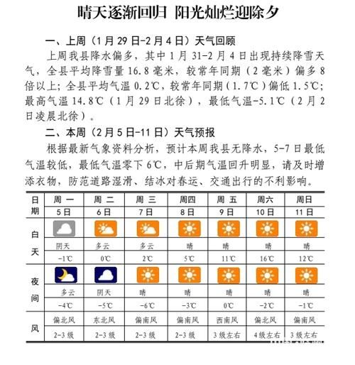 汨羅天氣預(yù)報查詢一周15天(這周什么時候最適合出門)