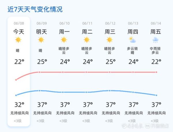沂南一周天氣預(yù)報(氣溫會升高嗎)