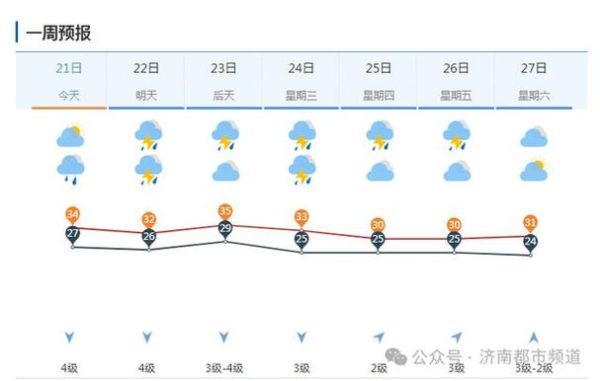 濟(jì)南24小時(shí)天氣預(yù)報(bào)查詢(什么時(shí)候下雨)