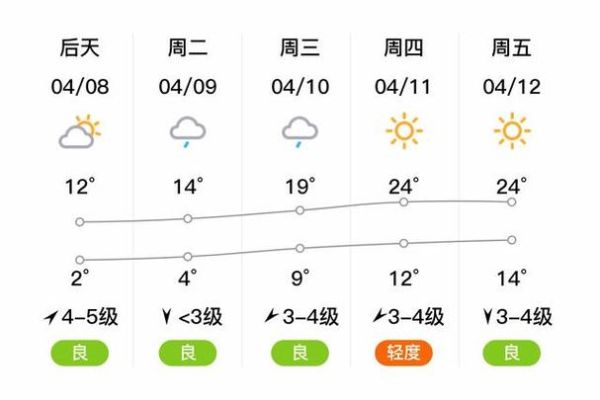 海城今天天氣預(yù)報(bào)(適合去戶外活動(dòng)嗎)