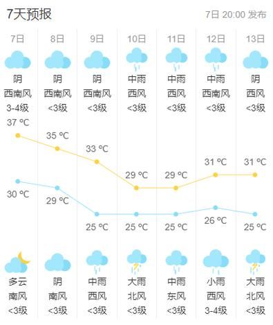 海門未來30天天氣預(yù)報(bào)( 什么時(shí)候會(huì)放晴)