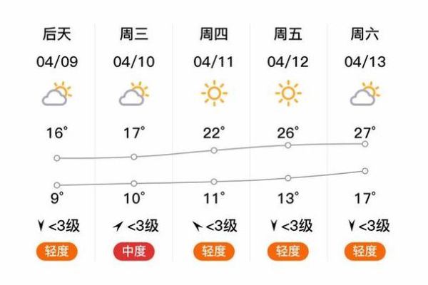 淶水天氣預(yù)報(bào)15天查詢(xún)(最低溫是多少)