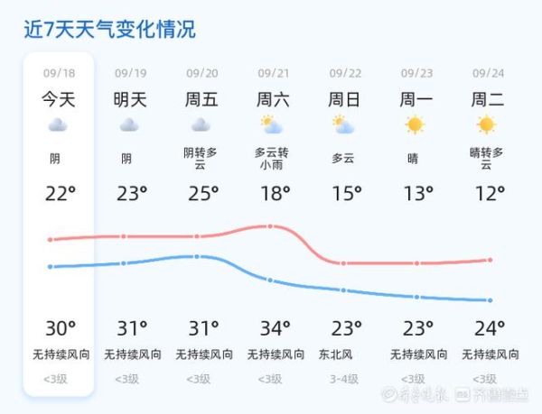 淄博今天天氣預(yù)報(  溫度會不會很冷)