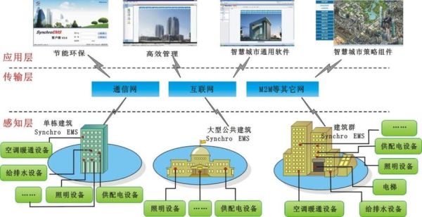 物聯(lián)網(wǎng)在生活中的應(yīng)用實(shí)例(它讓生活變得更智能了嗎)