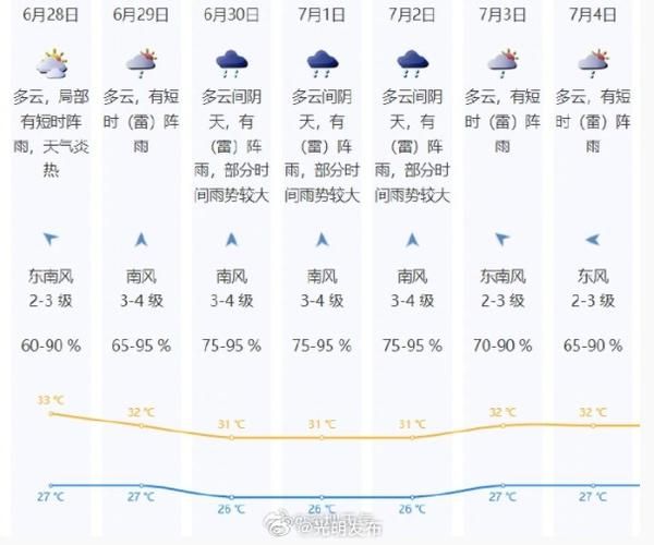 深圳今日天氣預(yù)報(bào)(什么時(shí)候轉(zhuǎn)晴)