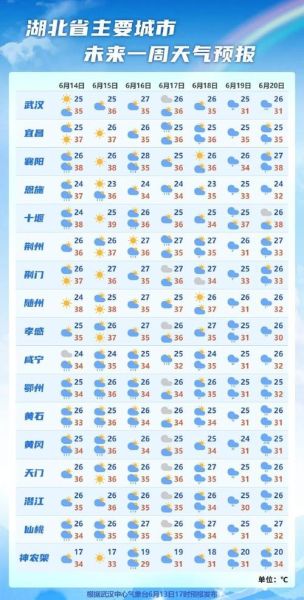 湖北蘄春天氣預(yù)報(bào)15天查詢(最高最低溫是多少)