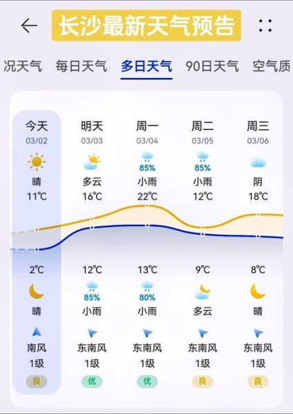 湖南天氣預(yù)報30天查詢(未來30天還會降溫嗎)