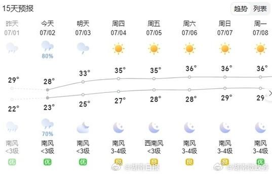 湖南天氣預(yù)報30天查詢(未來30天還會降溫嗎)