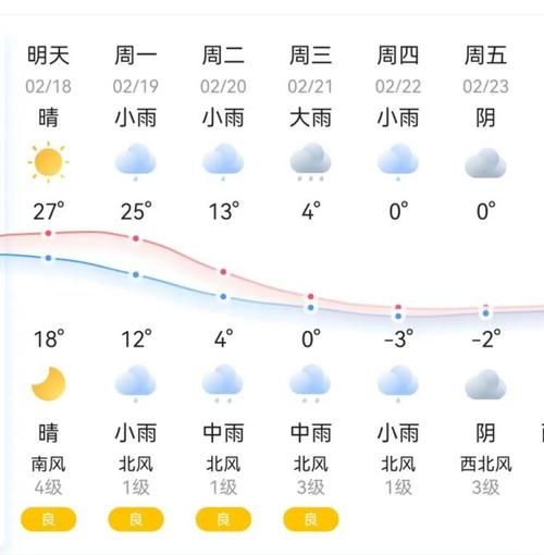 湘潭天氣預(yù)報15天查詢最新消息(  什么時候會變冷)