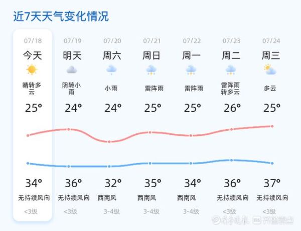 濱州未來30天天氣預(yù)報(最低氣溫是多少度)