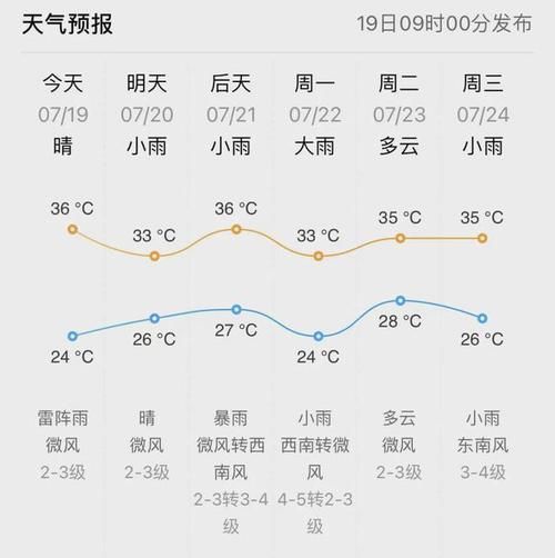 瑞安未來30天天氣預報(  什么時候會下雨)