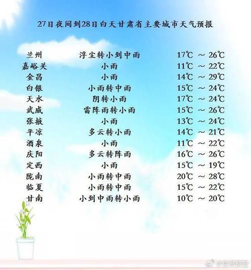 甘肅未來(lái)30天天氣預(yù)報(bào)(  哪些地方會(huì)下雨)