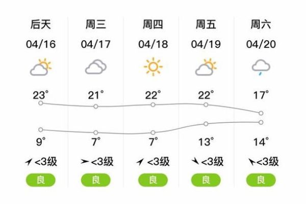 鹽城濱海一周天氣預(yù)報(bào)(最低氣溫多少度)