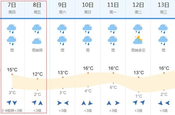 石門天氣預報30天查詢(未來30天會一直晴天嗎)