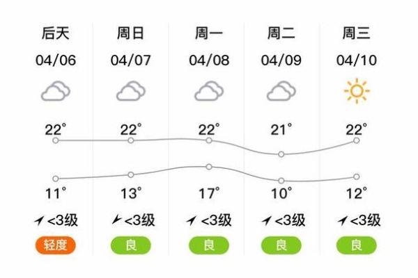 禮泉天氣預(yù)報(bào)30天查詢(  什么時(shí)候會(huì)降溫)