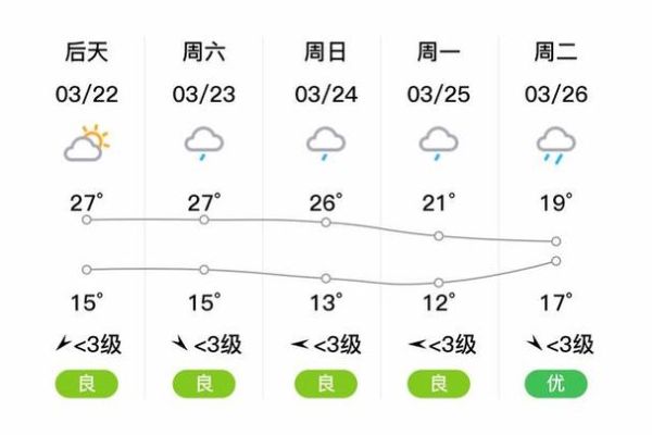 綦江一周天氣預(yù)報(可以告訴我一下嗎)