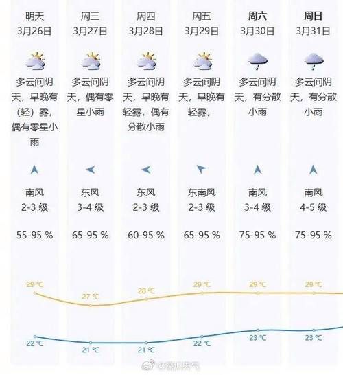 終南山天氣預(yù)報15天查詢(未來15天會不會降溫)