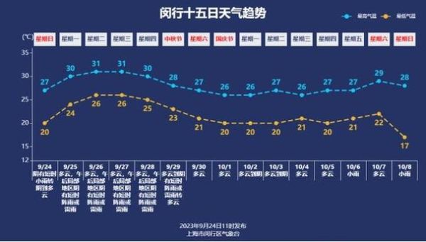 終南山天氣預(yù)報15天查詢(未來15天會不會降溫)