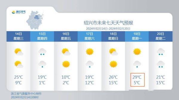 紹興市24小時(shí)天氣預(yù)報(bào)(有什么變化嗎)