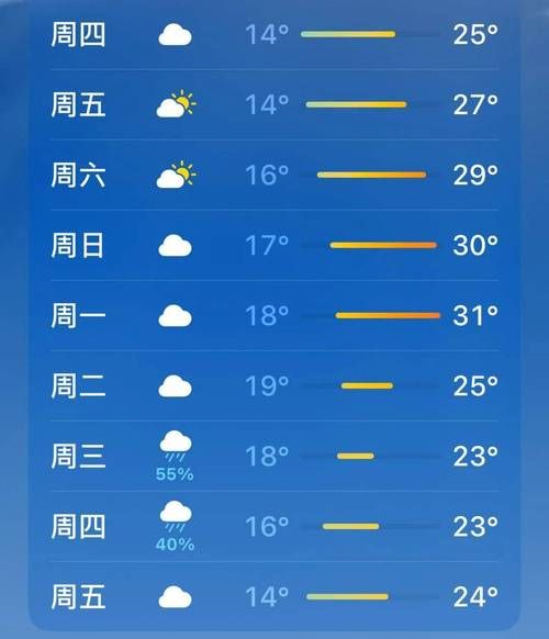 綿陽今天天氣預(yù)報(出門要注意防風)