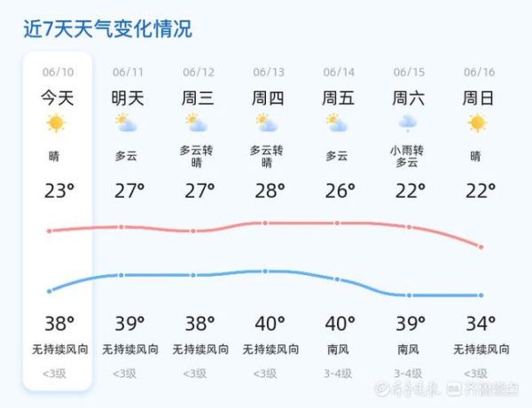 聊城天氣預(yù)報(bào)24小時(shí)( 明天早上的氣溫會(huì)是多少度)