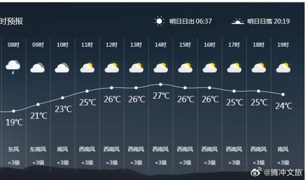 騰沖天氣預(yù)報(bào)15天查詢( 最冷的一天是哪天)