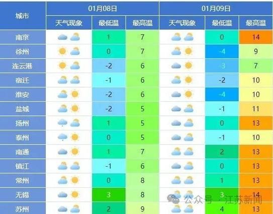 蘇州吳中區(qū)天氣預(yù)報15天查詢(未來15天會降溫嗎)