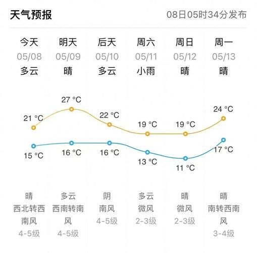 榮成今天天氣預(yù)報(bào)(出門要不要帶傘)