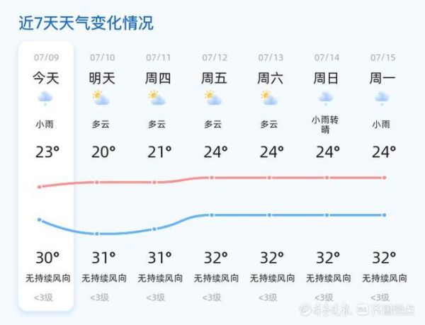 菏澤今天天氣預報(出門要不要帶傘)