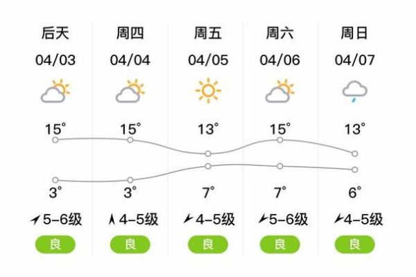 營口今日天氣預(yù)報(需要注意什么)